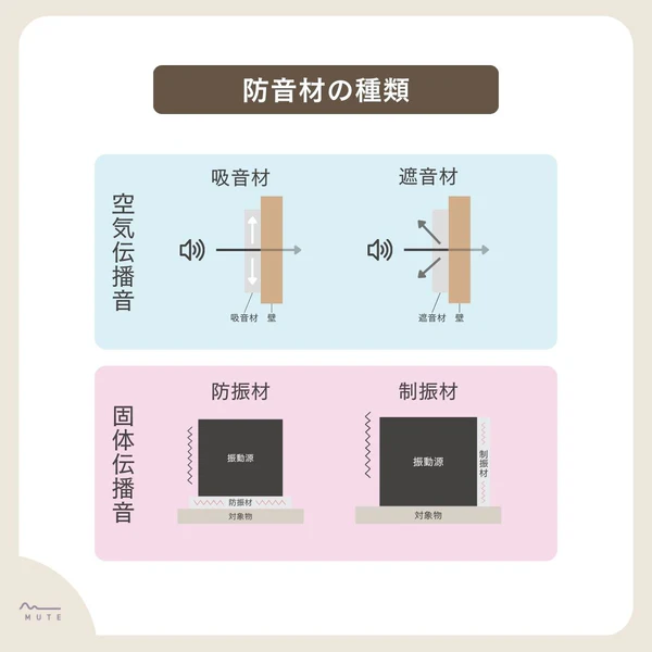 防音材の種類の画像