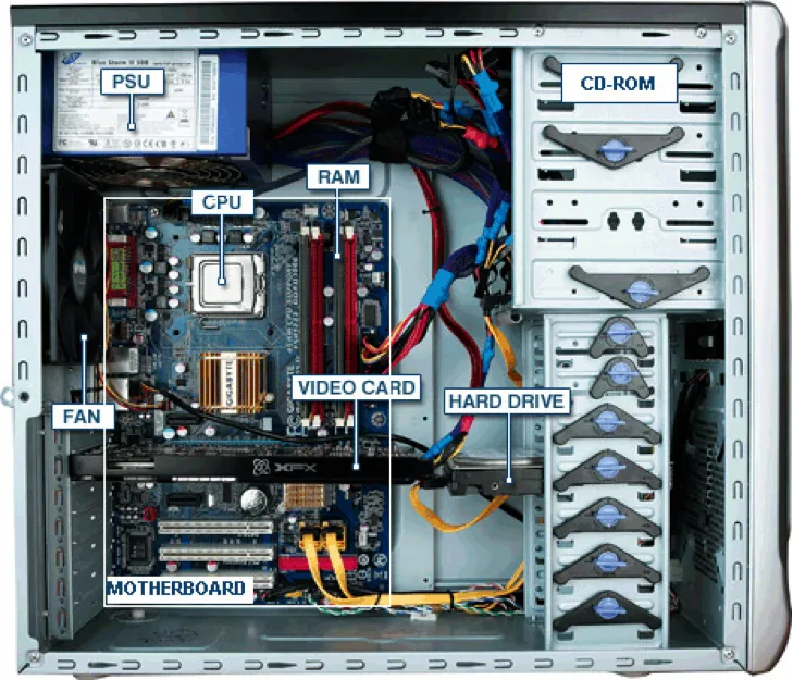 gaming-pc-parts-lifespan ゲーミングPCの内部パーツ(CPU・GPU・RAM等)の構成画像