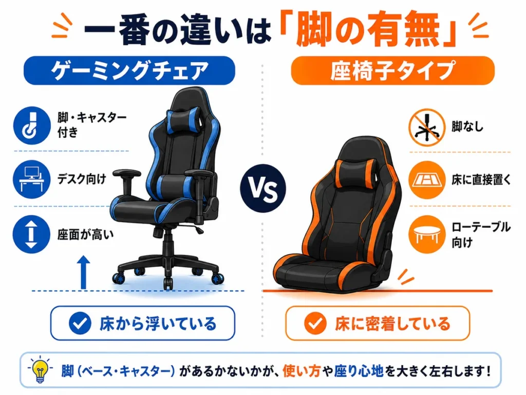 gaming-chair-floor-chair-difference