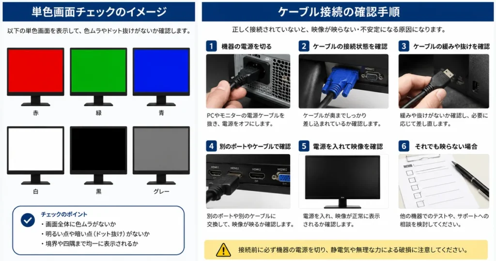 ゲーミングモニターの寿命をセルフチェック項目の詳しい手順を解説してある画像