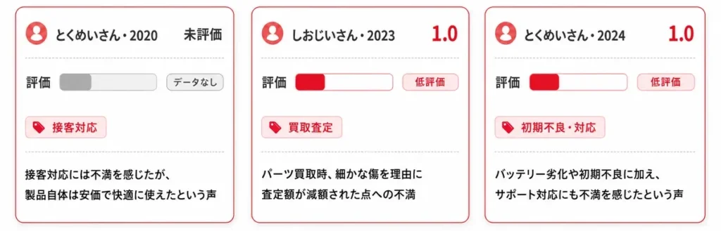 パソコン工房の中古で悪い評判の画像