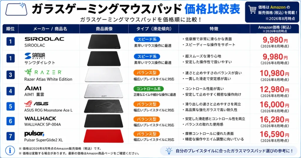 ガラスゲーミングマウスパッドの価格比較表の画像