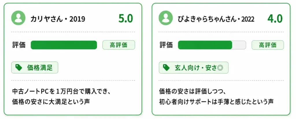 パソコン工房の中古で良い評判の画像