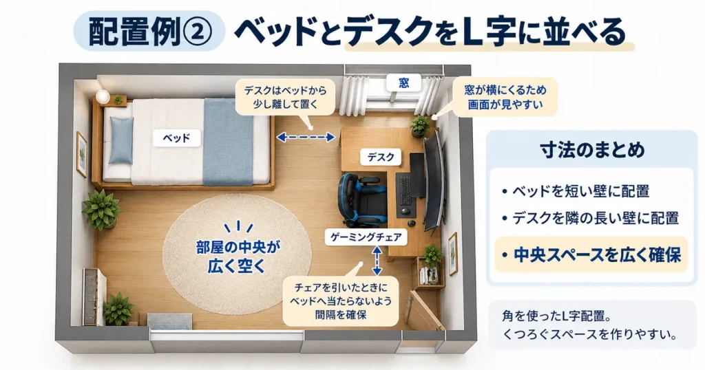 6畳のゲーミング部屋でベッドとデスクをL字に配置したレイアウト図。部屋の中央を広く空け、ゲームとくつろぎのスペースを確保