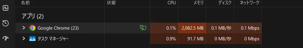 Discord・攻略サイト・YouTubeを開いたときのChromeのメモリ使用量(約2.1GB)